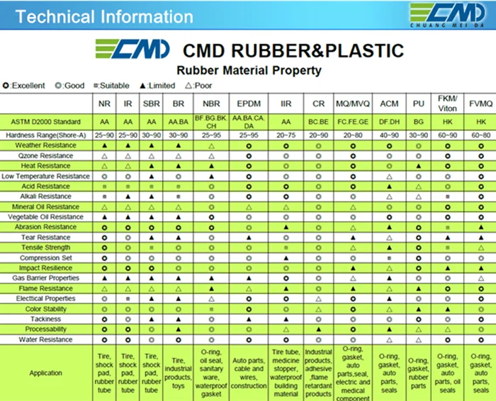 Technical Information