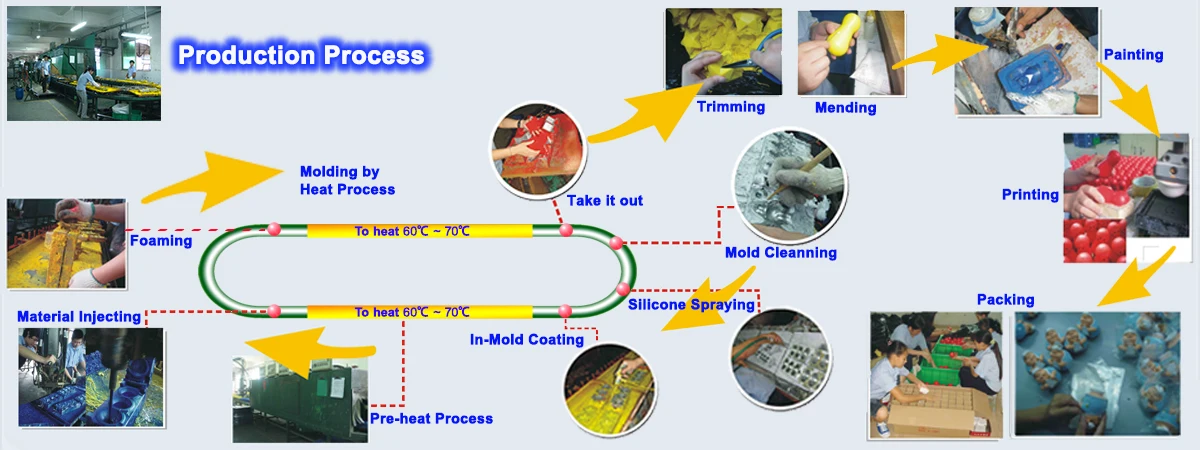 Production Process (2).jpg