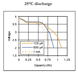 25C discharge.png