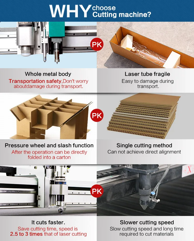 automatic corrugated box making machine