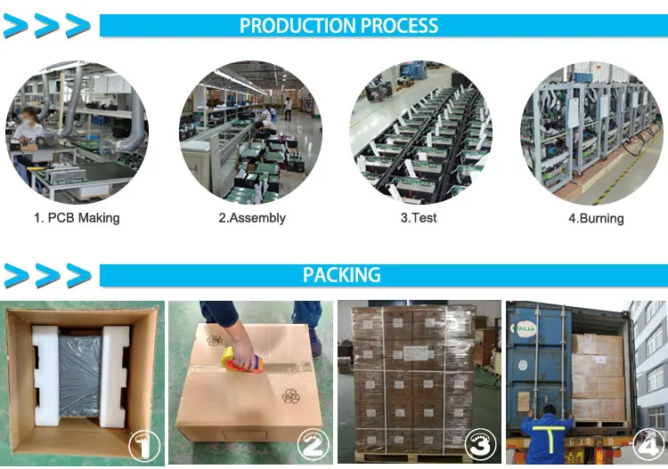 4 PRODUCTION PROCESS