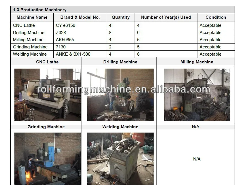 production machinery