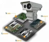 Hot Spots Intelligent Alarm Thermal Camera 2000 m~3000 m