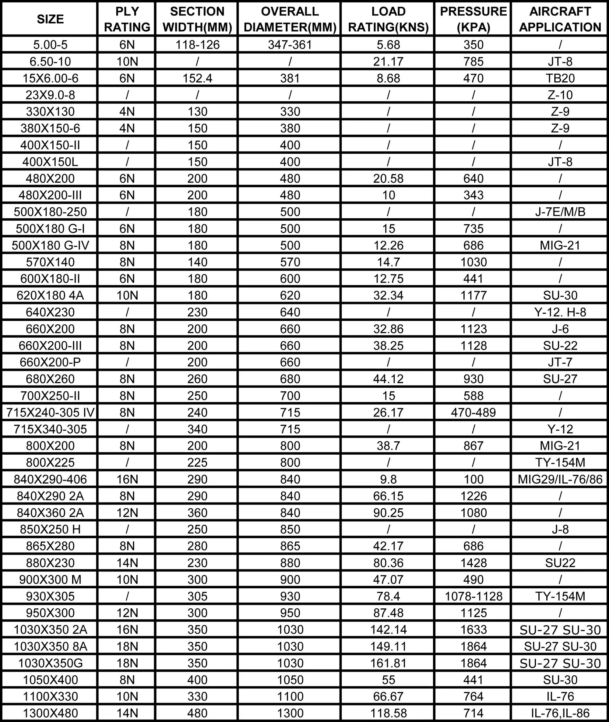 air-plane-tire-sizes-660x200-850x250-ii-for-aircraft-application-j-6-j-8-buy-air-plane-tire