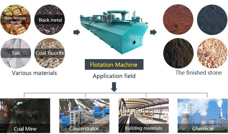 Copper Ore Processing mineral flotation cell gold mining flotation machine