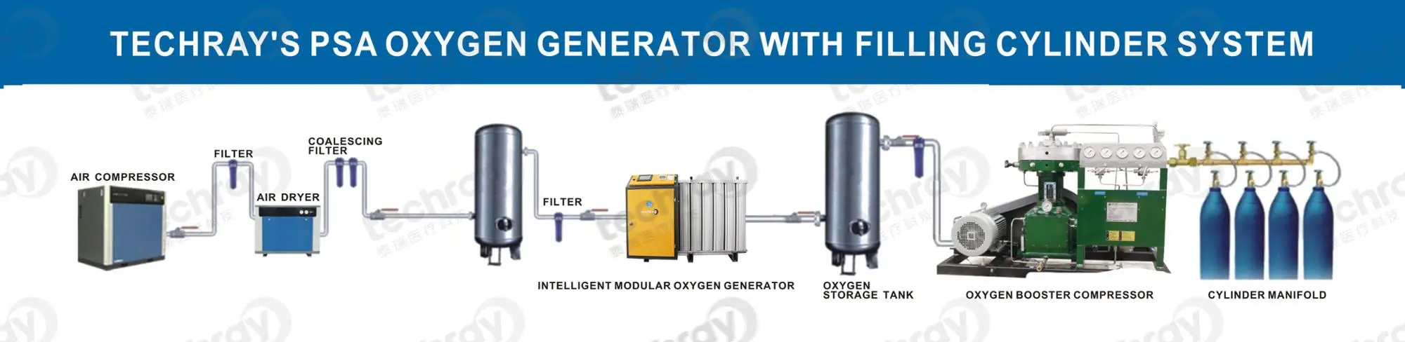 The Flow Process.jpg