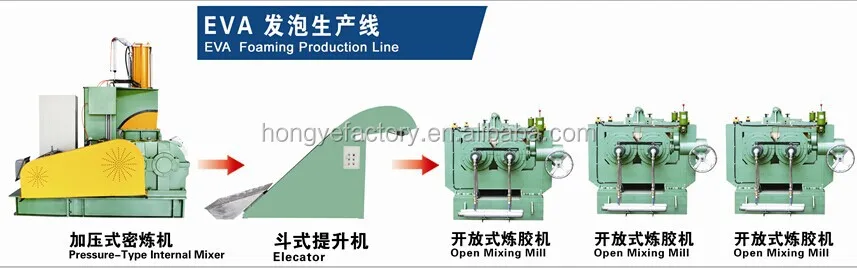 
Dispersion Kneader Mixer 