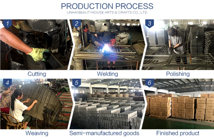 production process.png