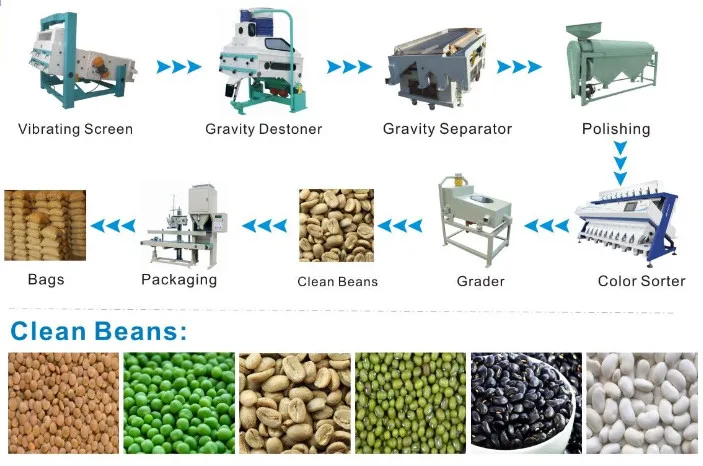 beans cleaning machine 4 .jpg