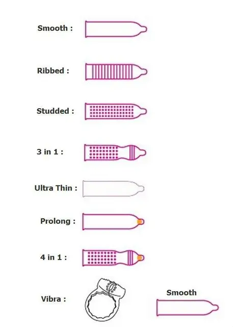 cool types of condoms