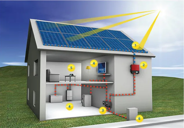 Solar Power System Home 10kw 10kva Solar Energy System Buy Solar Power Systemsolar Power System Homesolar Power System Home 10kw Product On