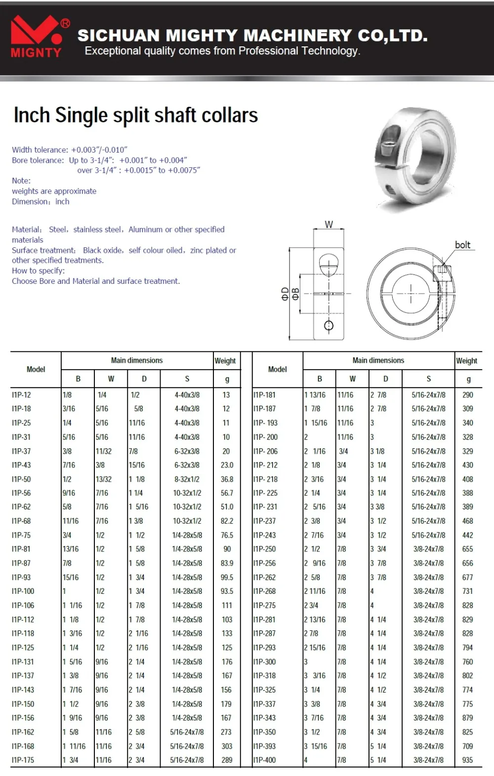 High Quality Metric And Inch Steel Aluminum Single Split Shaft Collar