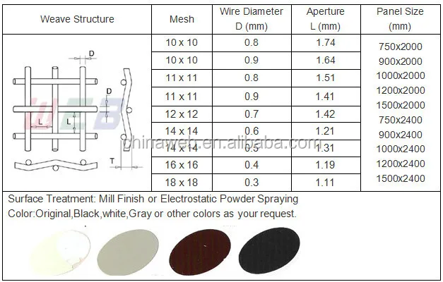 security screen specification