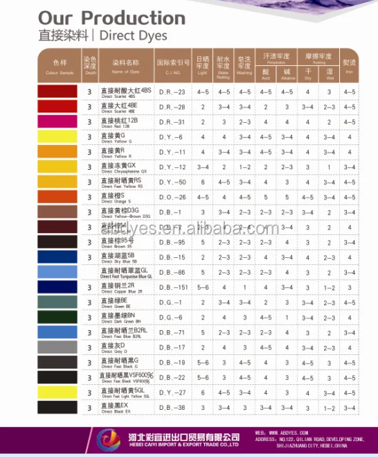 Direct dyes.png