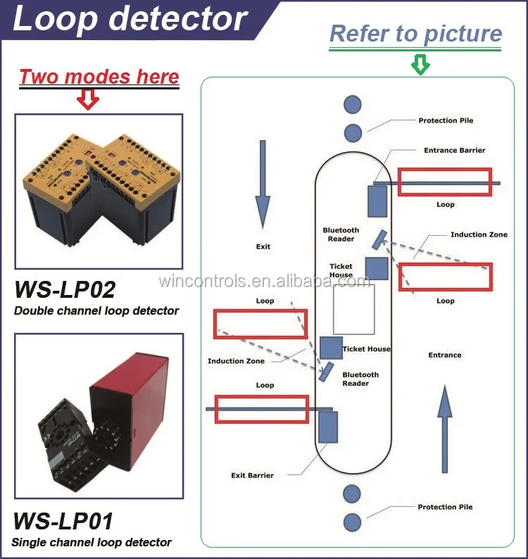 loop detector.jpg