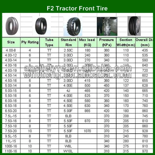 F2 Tyre Catalogue.jpg