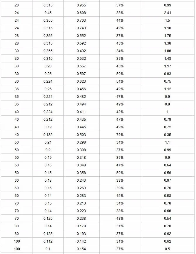 Stainless Mesh Price List - How do you Price a Switches?