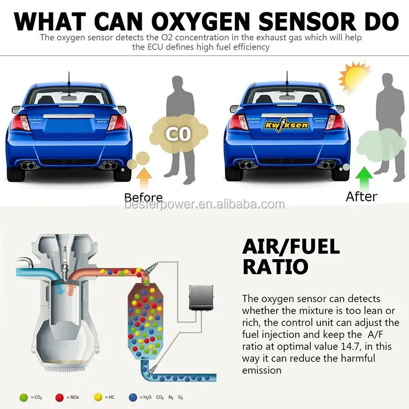 Exhaust Gas Temperature Sensor VEMO Fits VOLVO S60 I V70 II 31370464