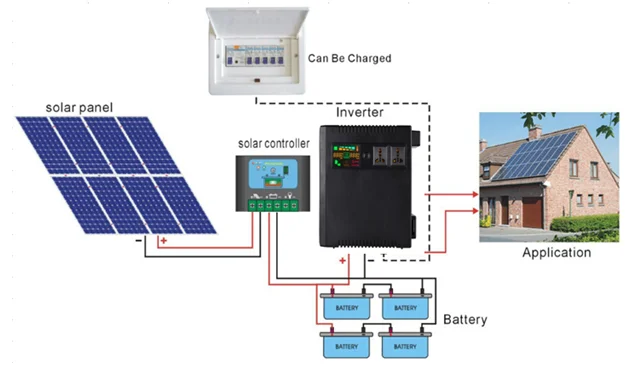 Hybrid Solar Inverter Circuit Diagram For Home - Buy Hybrid Solar ...