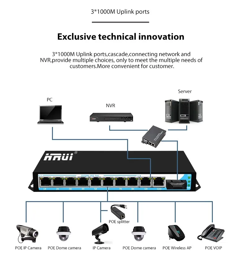 High Quality Industrial Switches Passive Poe Injector 8 Port - Buy 48