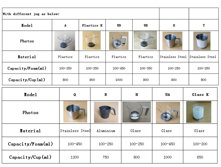 Coffee & Tea Tools Type Electric Milk Frother Factory in Foshan