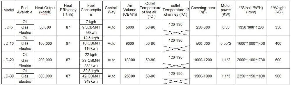 Steel Air Heater, Stainless, customerized, Good - detail 4
