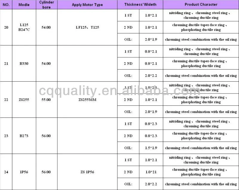 ring list 4