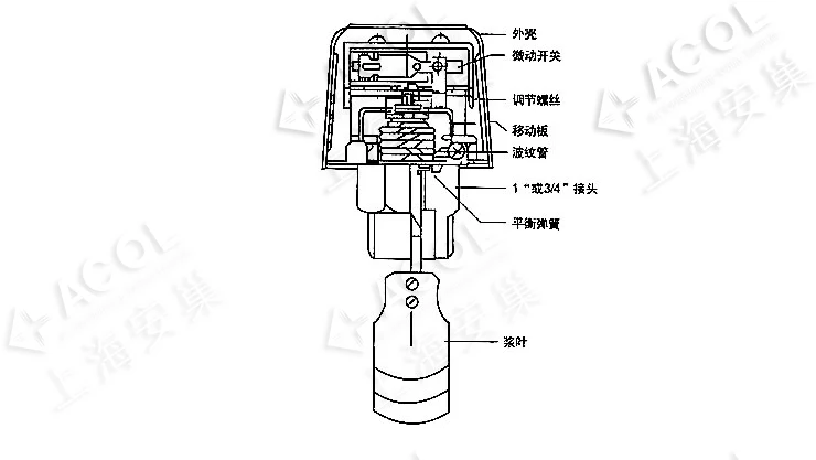 所有行业  电气设备与耗材  开关 流量开关  5.结构描述:   1.