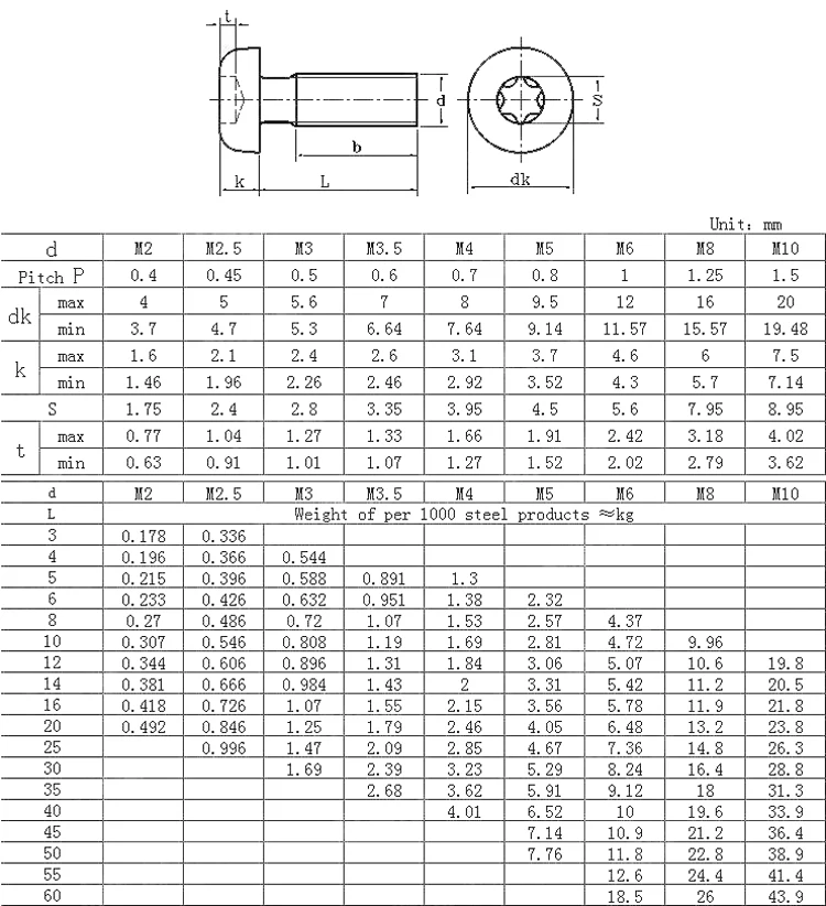 High Precision Iso14583 Stainless Steel Torx Hexalobular Socket Pan ...