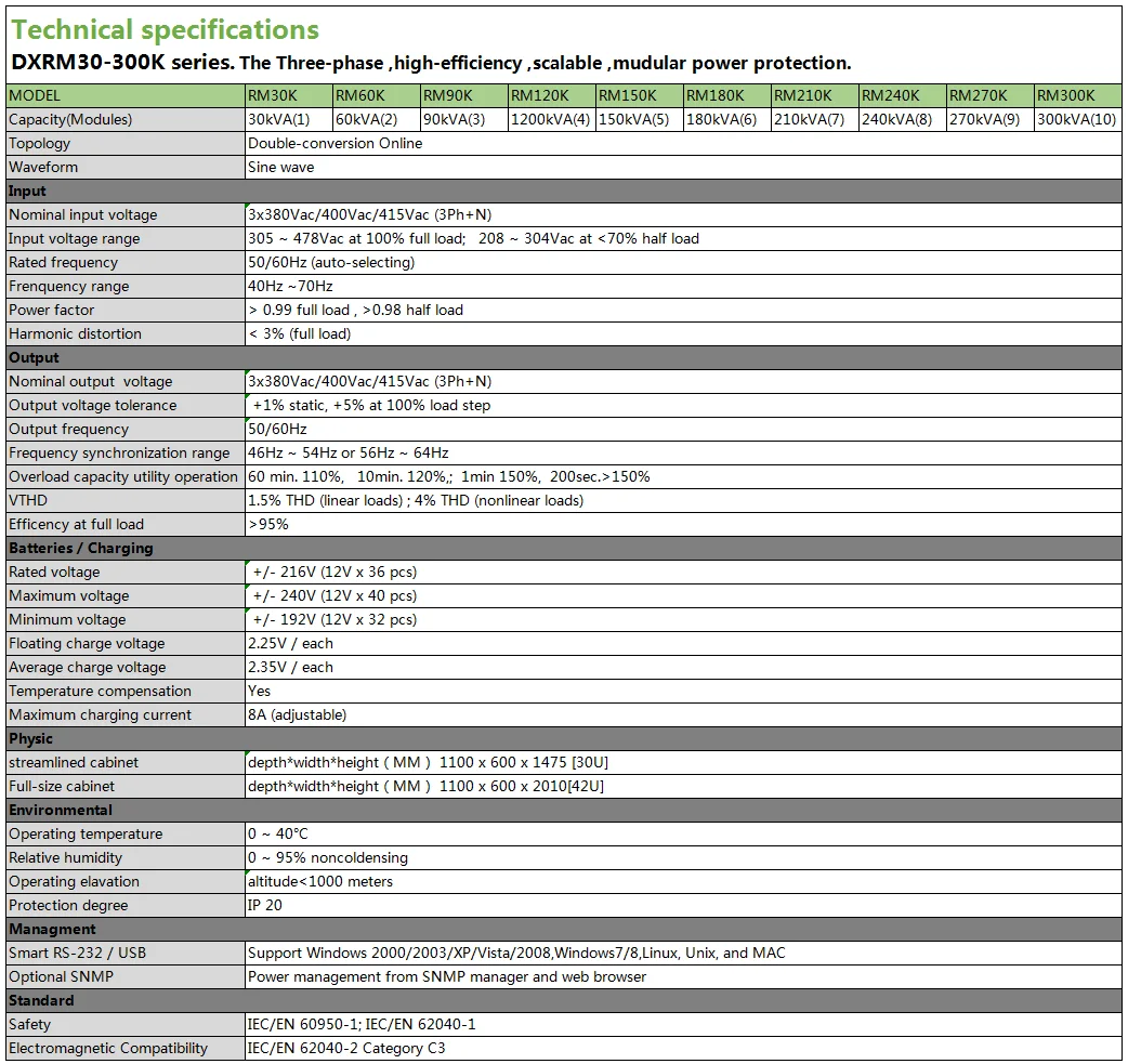 30-300KVA SPEC..png