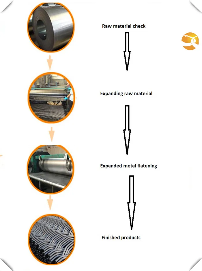 expanded process_1.jpg