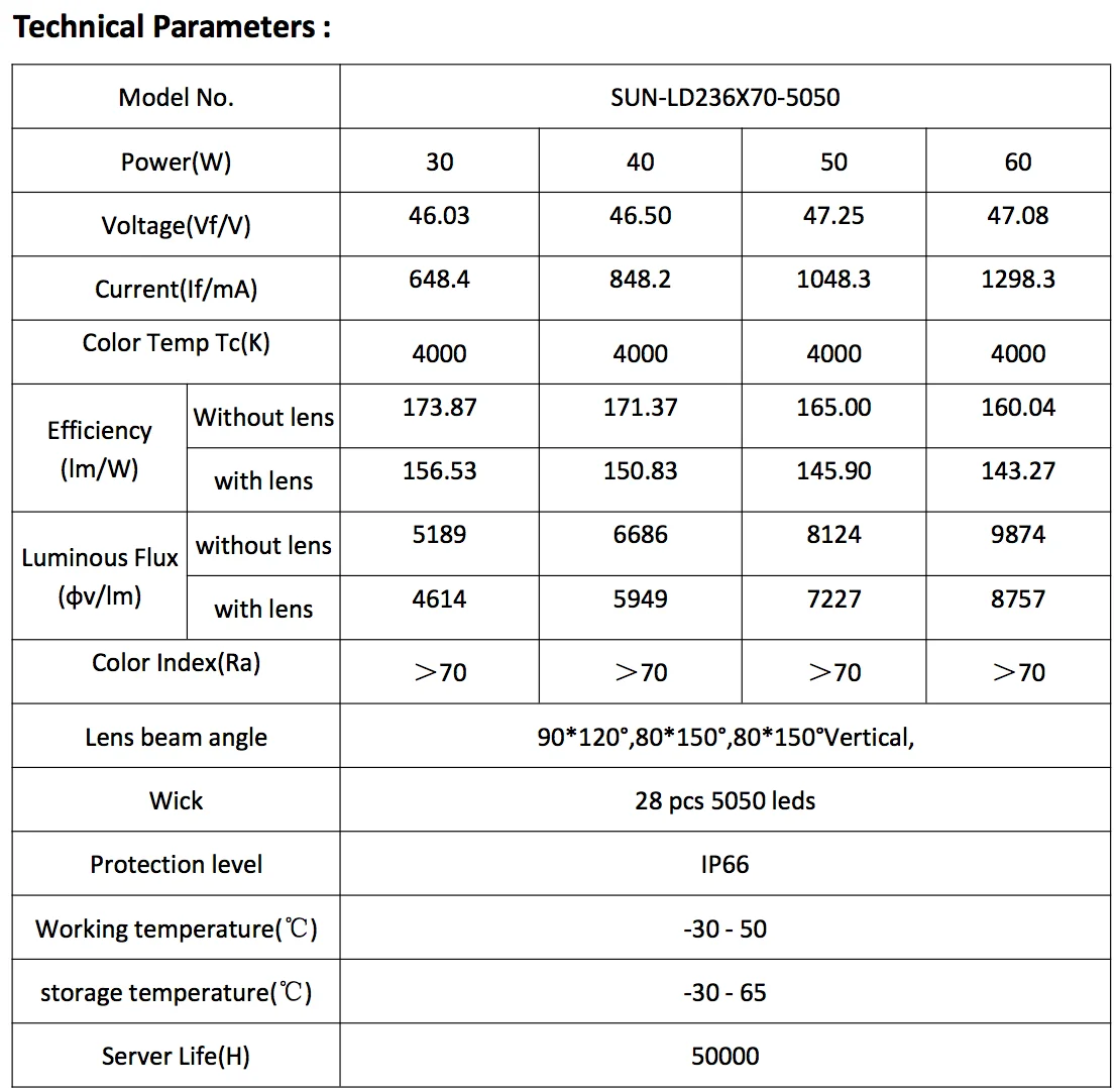 28 LED 5050 module.png