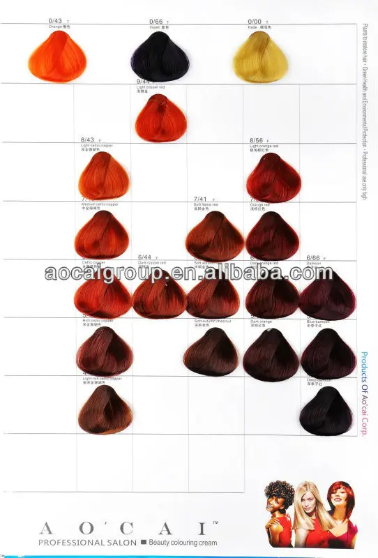 Hair Colour Mixing Chart