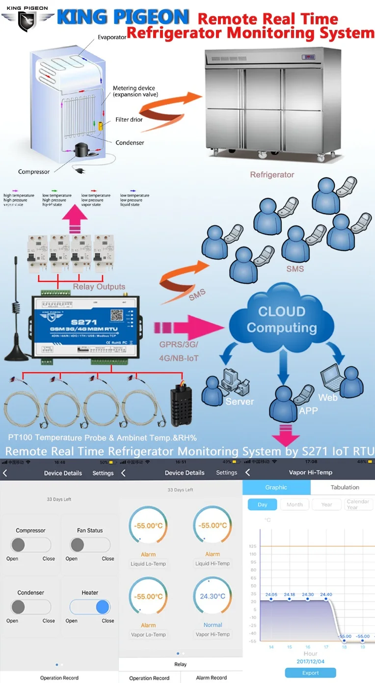 Refrigerator Monitoring 1
