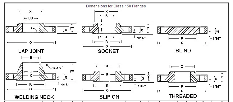 Bs En 1092 2 Steel Flange Dimensions Buy Bs En 1092 2 Steel Flange Dimensions Laptop Table Dimension Slip On Flange Dimensions Product On Alibaba Com
