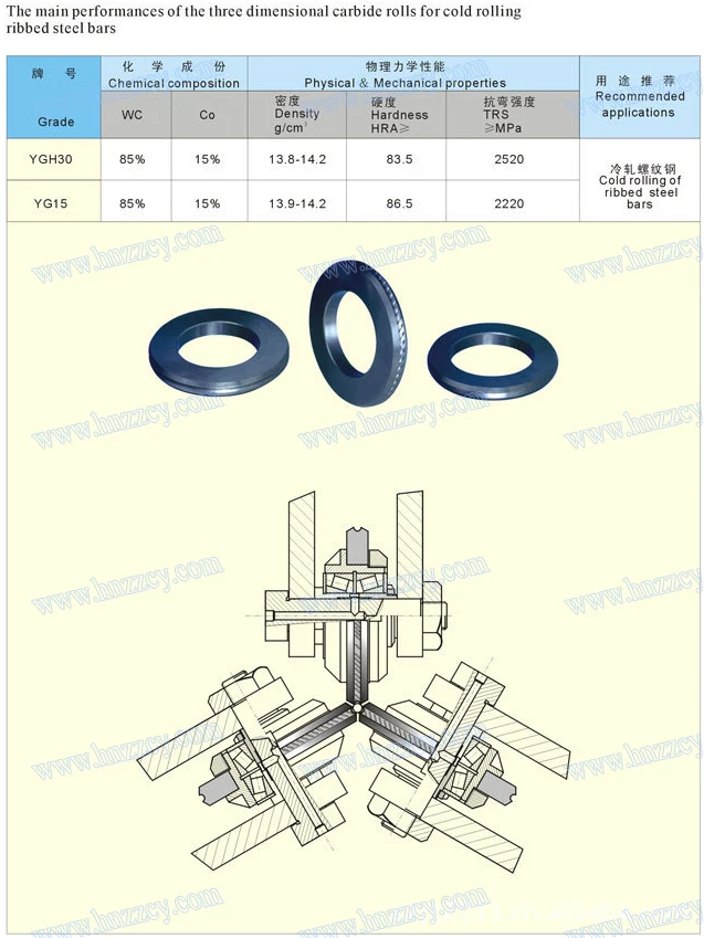 Tungsten carbide roller for Cold flattening And ribbing steel wires