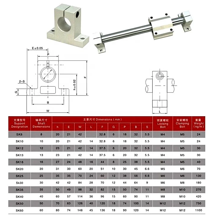 2CNC linear slide guide Cylinder shaft rail 16mm rod SK16 Router Support Bearing 