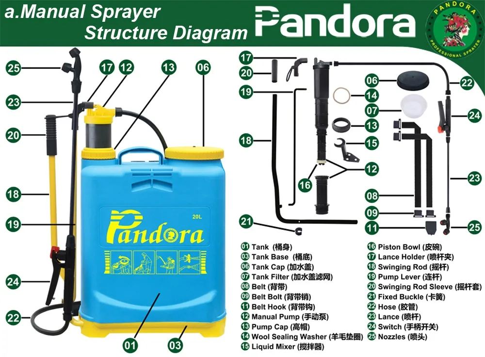 Convenient To Carry Agriculture Hand Operated Insecticide Mist Sprayers