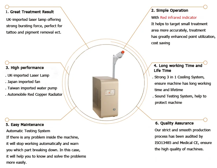 Agent needed! Favorable remove tattoo eye line q-switched laser price