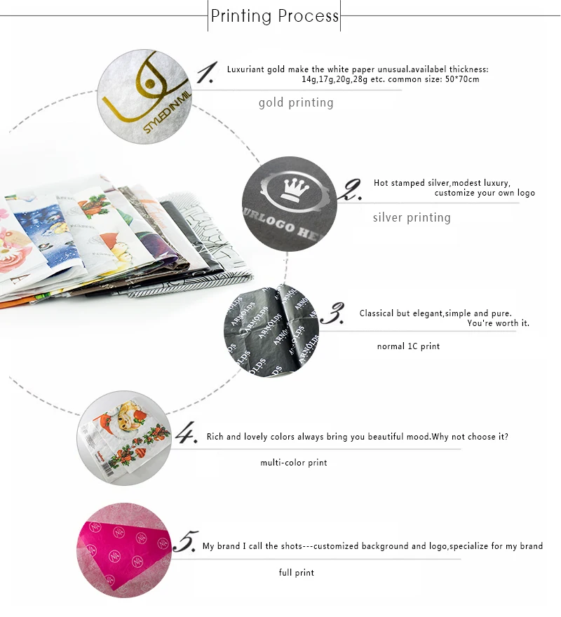 Custom Wrapping Paper