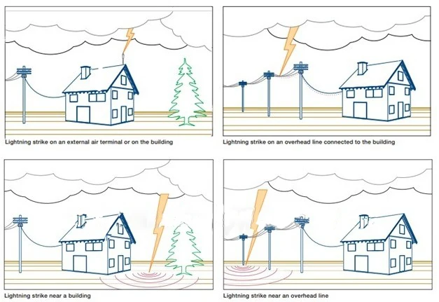 surge protective.jpg