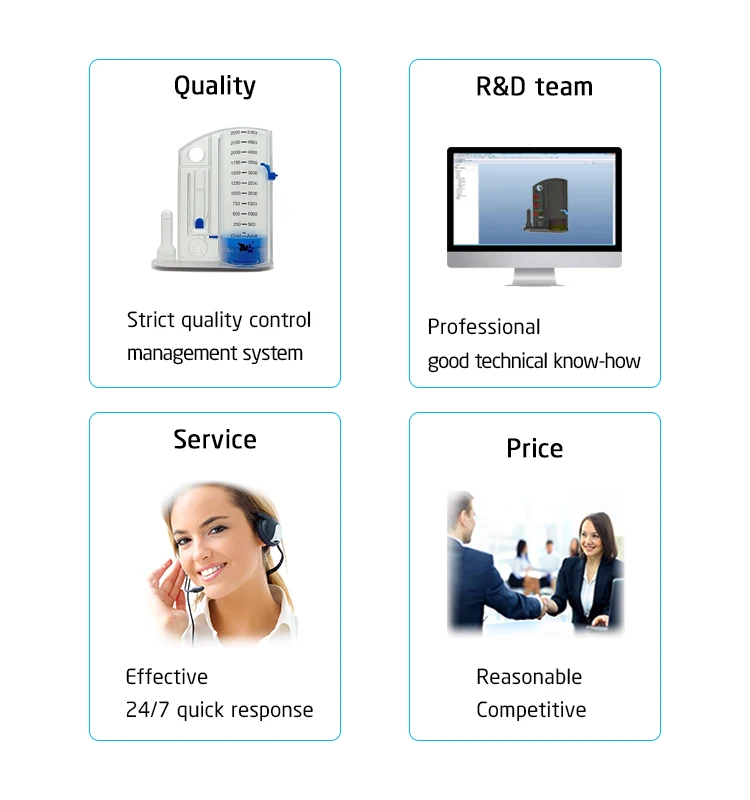 R&D-respirometer