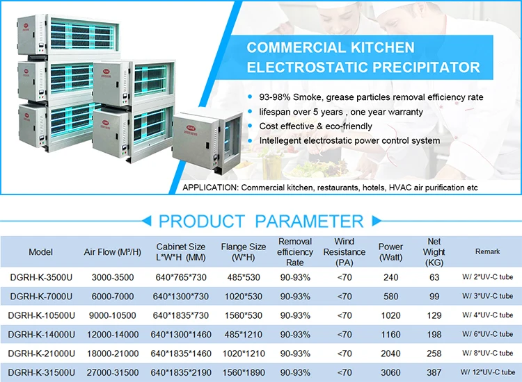 Cross Flow Fans, 6000-7000, 750 - detail 4