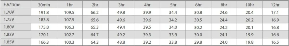M6 الطرفية الأمامية للبطارية الشمسية مختومة بطارية الرصاص الحمضية 12 فولت 100ah 1