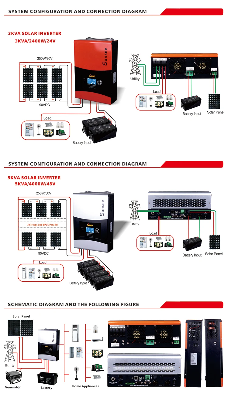 Solar Inverter 1.jpg