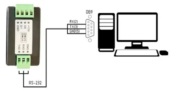 CE and RoHS approved Wiegand26/34/66 to RS232 wiring terminal interface converter for access control system