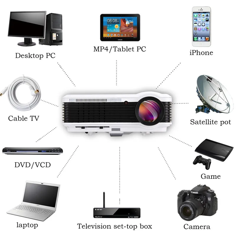 Проектор через wifi. Poyektor LCD INFOCUS.