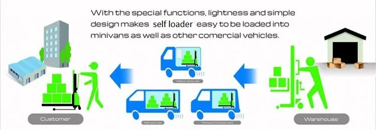 details CDD05Z self lift stacker