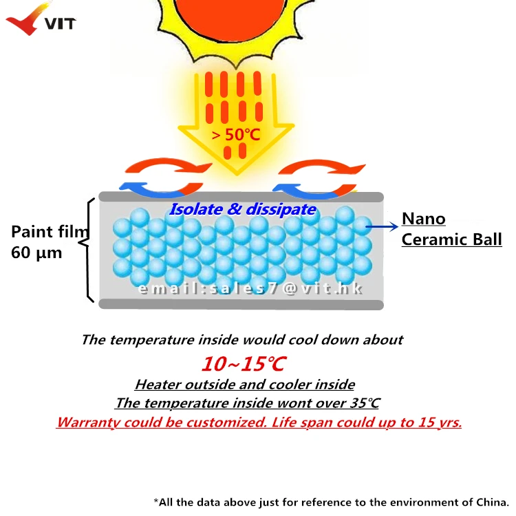 Vit3611 Heat Resistance/ Thermal Insulation Coating /emulsion Buy