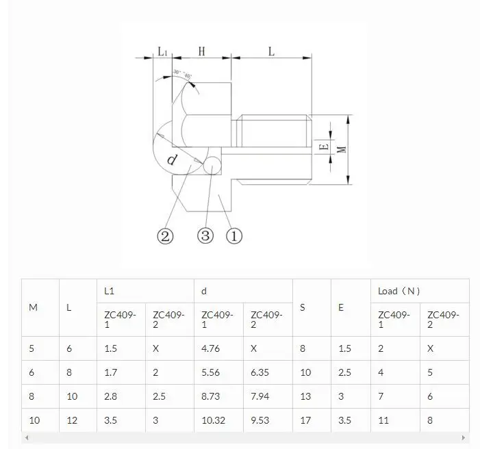 Ball Roller Bearing And Ball Transfer Unites - Buy Ball Bearing,Ball ...